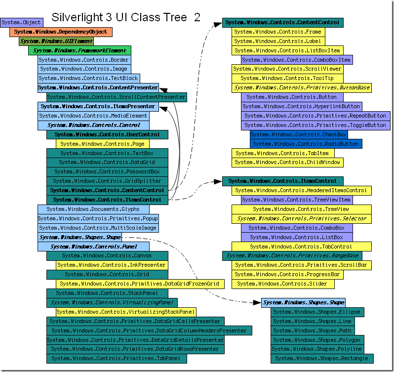 Silverlight3.UI.Class.Tree2