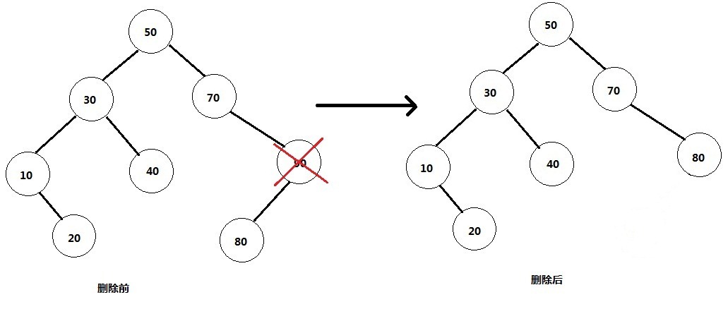 数据结构二叉排序树_树和二叉树的转换_树与二叉树的区别