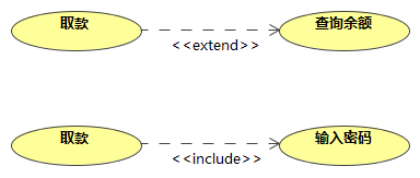 Use_Case_Diagram__01.用例__01.02.扩展和包含举例