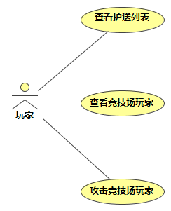 Use_Case_Diagram__02.错误的用例__02.02.用例的层次2_1
