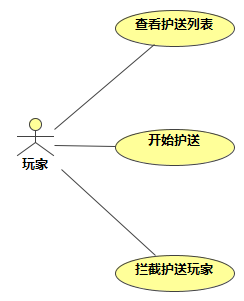 Use_Case_Diagram__02.错误的用例__02.03.用例的层次2_2