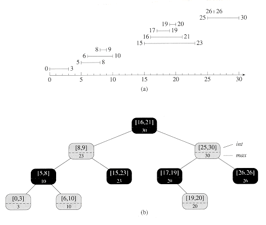 算法导论10.顺序统计树与区间树习题第2张