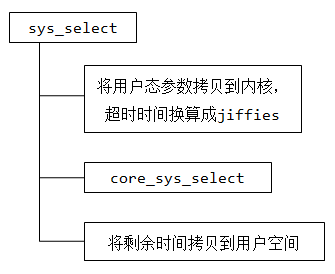 sys_select