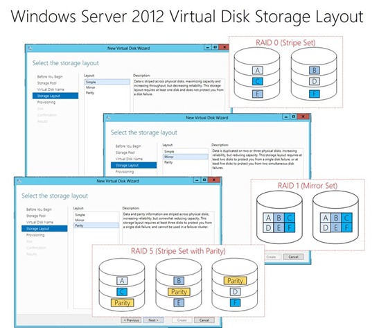 ws2012 virtual disk storage layout