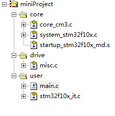 STM32学习笔记（1）——搭建库函数工程第1张