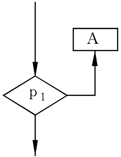 2.4.3 三种基本结构和改进的流程图第3张