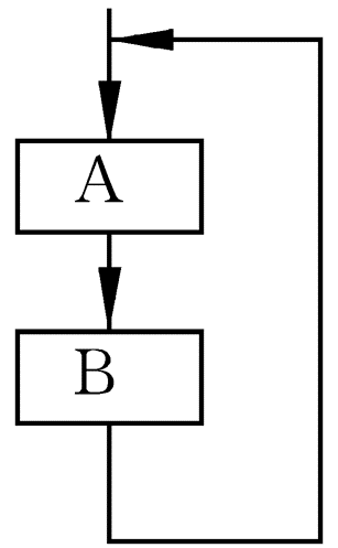 2.4.3 三种基本结构和改进的流程图第4张