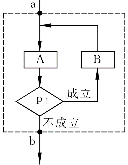 2.4.3 三种基本结构和改进的流程图第5张