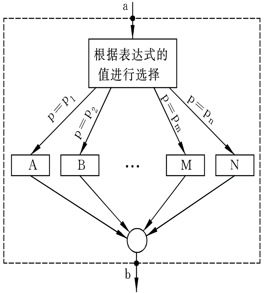 2.4.3 三种基本结构和改进的流程图第6张