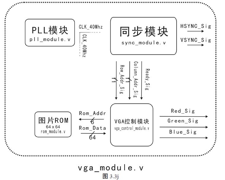 黑金社区 FPGA 那些事儿--Verilog 建模设计 学习 试验九 VGA显示 试验第4张