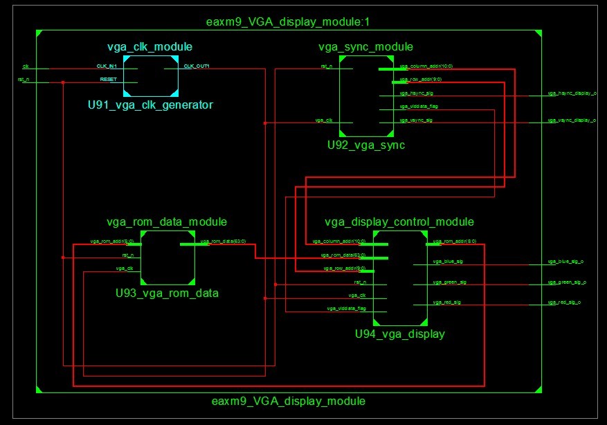 黑金社区 FPGA 那些事儿--Verilog 建模设计 学习 试验九 VGA显示 试验第5张
