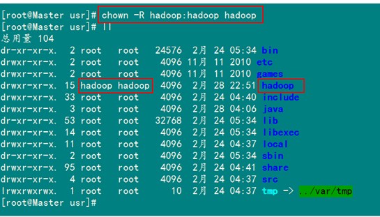 hadoop集群的搭建与配置（2）第2张