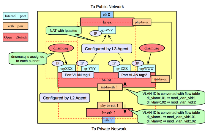 under-the-hood-scenario-1-ovs-network