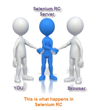 Selenium WebDriver VS Selenium RC第7张