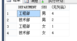 SQL Server 之 GROUP BY、GROUPING SETS、ROLLUP、CUBE