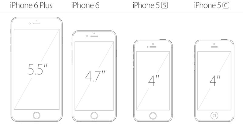 [生猪价格今日猪价]iPhone6 Plus的屏幕尺寸是多少