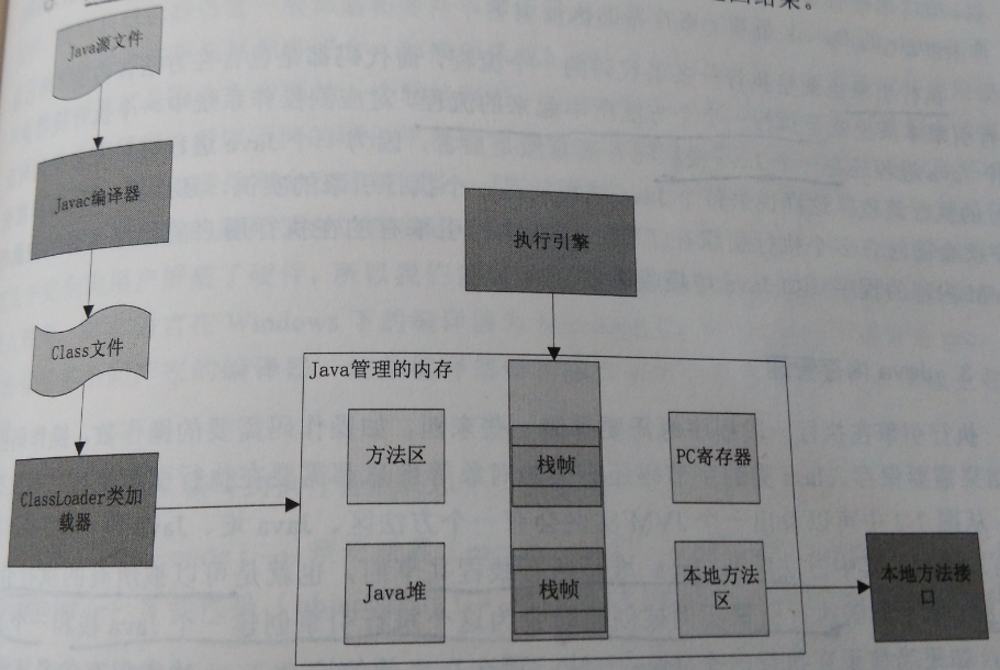 【Java深入研究】2、JVM类加载机制
