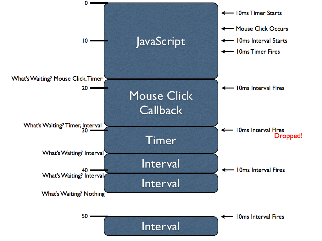   Javascript -  4