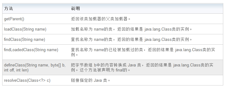 深入理解和探究Java类加载机制
