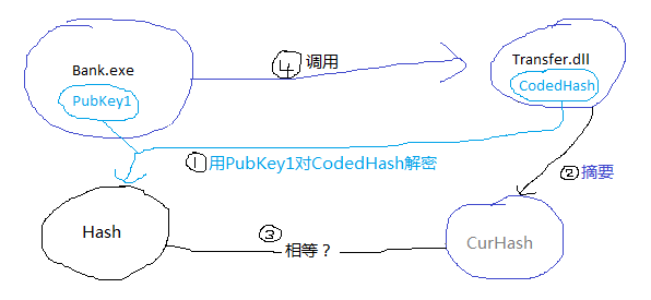.Net 程序集 签名工具sn.exe 密钥对SNK文件 最基本的用法第2张