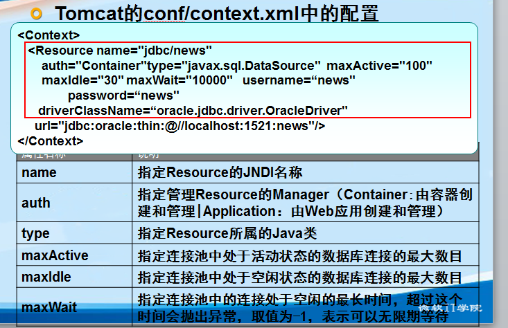 JNDI连接池连接Oracle数据库