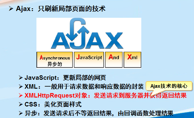 Java_Web之神奇的Ajax