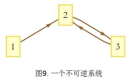 图9