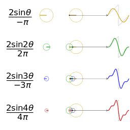 File:Fourier series sawtooth wave circles animation.gif