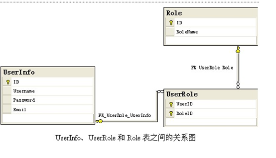 MVC5 + EF6 完整入门教程三第2张