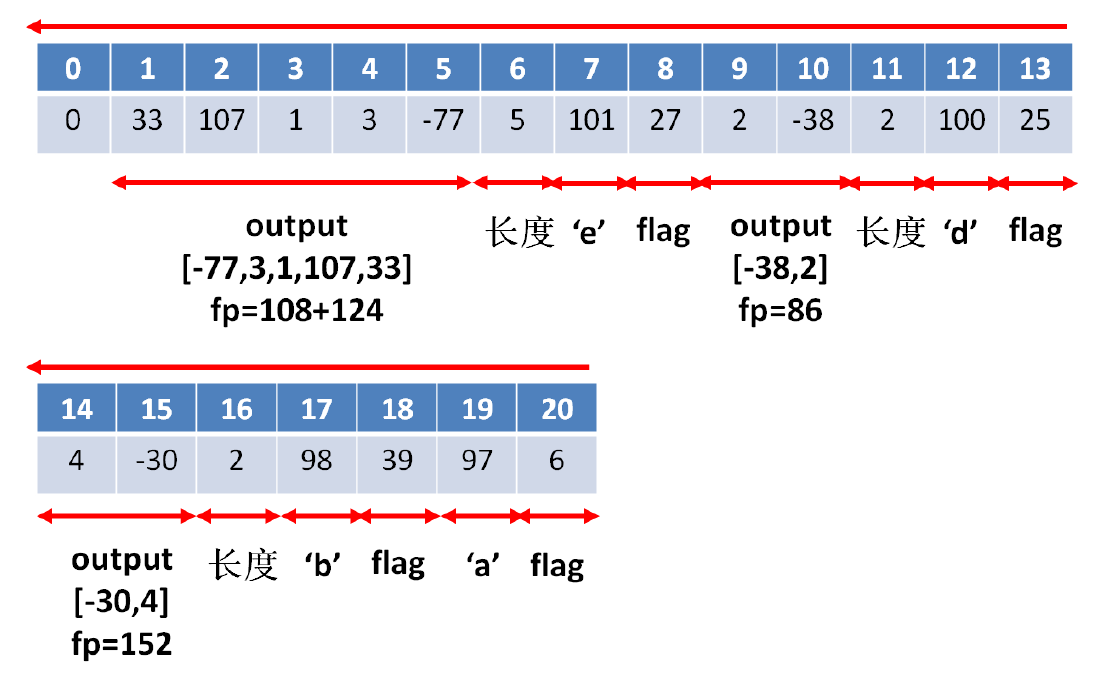 Lucene 4.X 倒排索引原理与实现: (3) Term Dictionary和Index文件 (FST详细解析)——直接看例子就明白了！！！