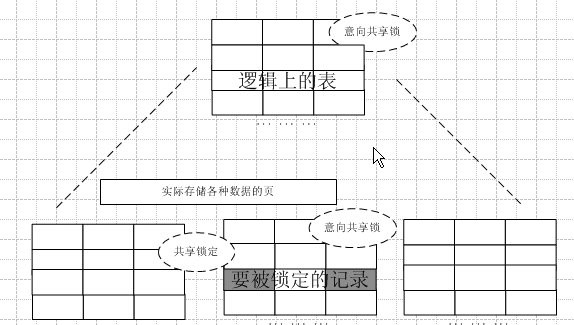 (转)SQL SERVER的锁机制（一）——概述（锁的种类与范围）第2张