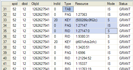 (转)SQL SERVER的锁机制（一）——概述（锁的种类与范围）第9张