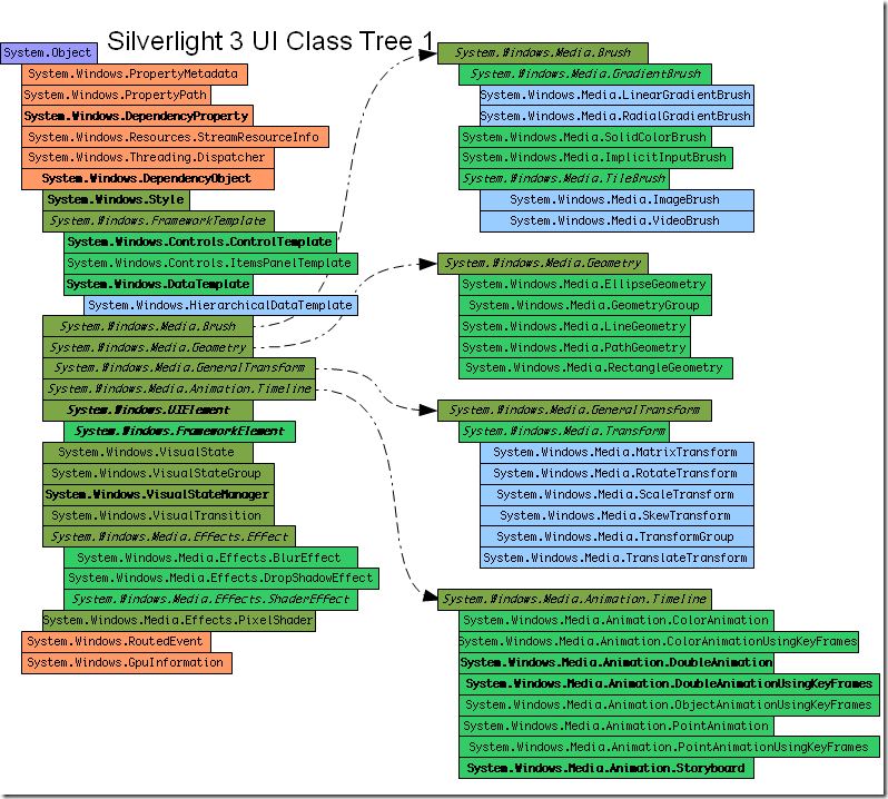 Silverlight3.UI.Class.Tree1