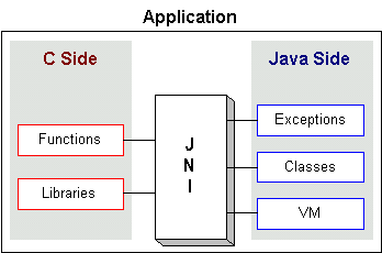 Java调用C/C++实现的DLL动态库——JNI第1张