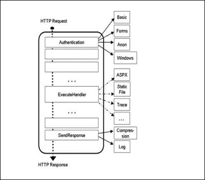 IIS7ASP.NET