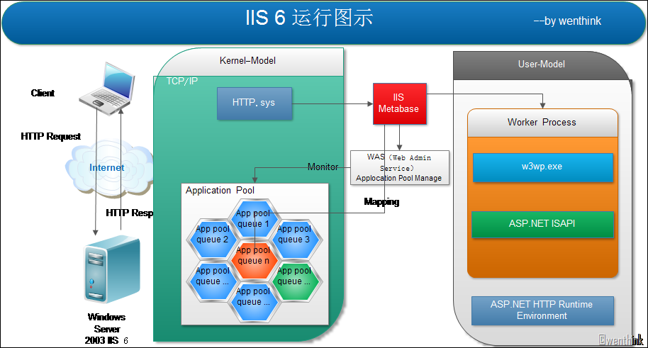 IIS6-3