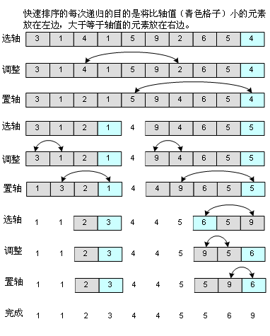 func=retitle 用动态图描述的快速排序的算法逻辑