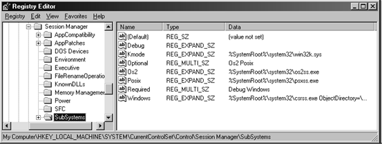 深入解析Windows操作系统笔记——CH2系统结构