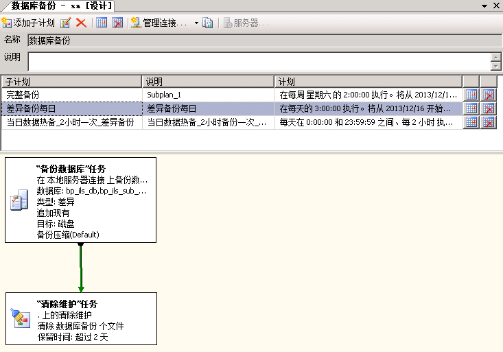 <span role="heading" aria-level="2">科谱,如何单机环境下合理的备份mssql2008数据库