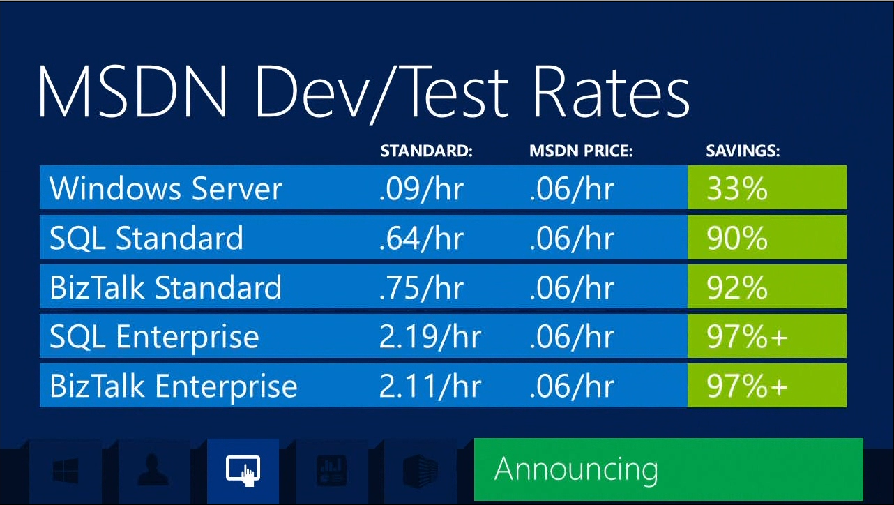 Test rating. Rate Test. Dev_Test.ru.