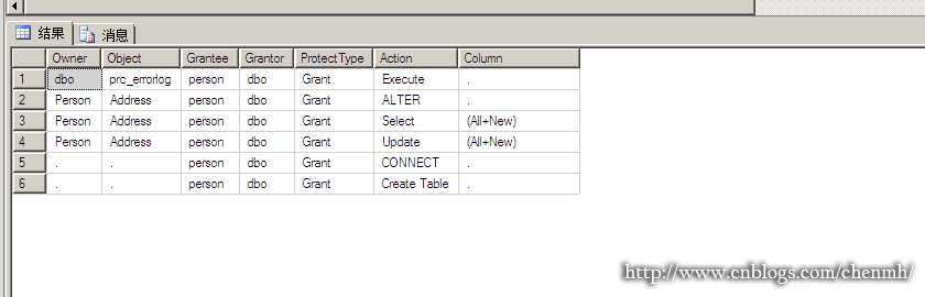 Sql Server 权限管理 Pursuer Chen 博客园