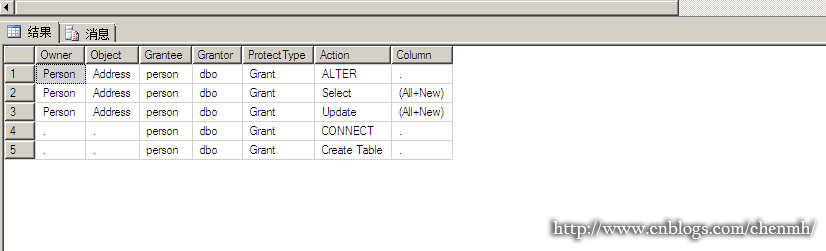 Sql Server 权限管理 Pursuer Chen 博客园