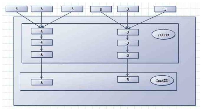 CQRS架构简介_公司架构图