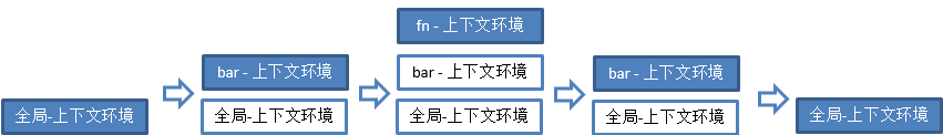 【学习笔记】深入理解js原型和闭包（11）——执行上下文栈