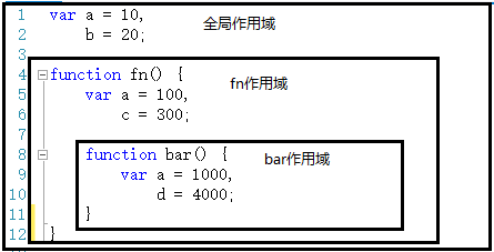 JavaScript进阶