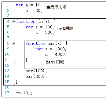 深入理解javascript原型和闭包 13 作用域 和 上下文环境 王福朋 开发者的网上家园