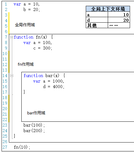 深入理解javascript原型和闭包 13 作用域 和 上下文环境 王福朋 开发者的网上家园