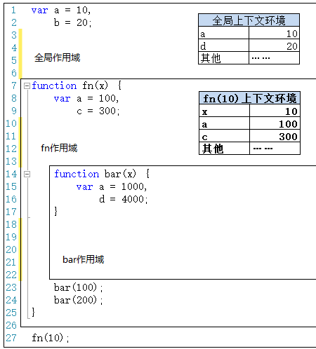 深入理解javascript原型和闭包 13 作用域 和 上下文环境 王福朋 开发者的网上家园