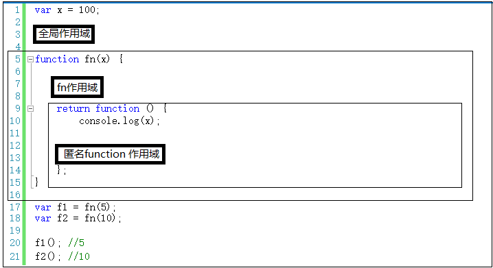 深入理解javascript原型和闭包（18）--补充：上下文环境和作用域的关系