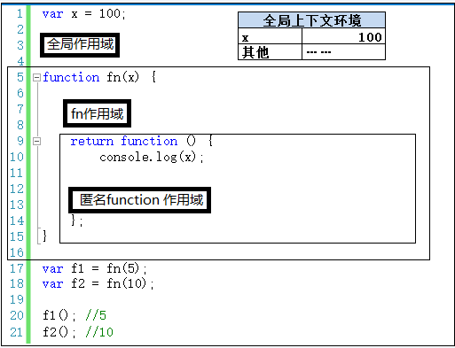 深入理解javascript原型和闭包 18 补充 上下文环境和作用域的关系 王福朋 博客园